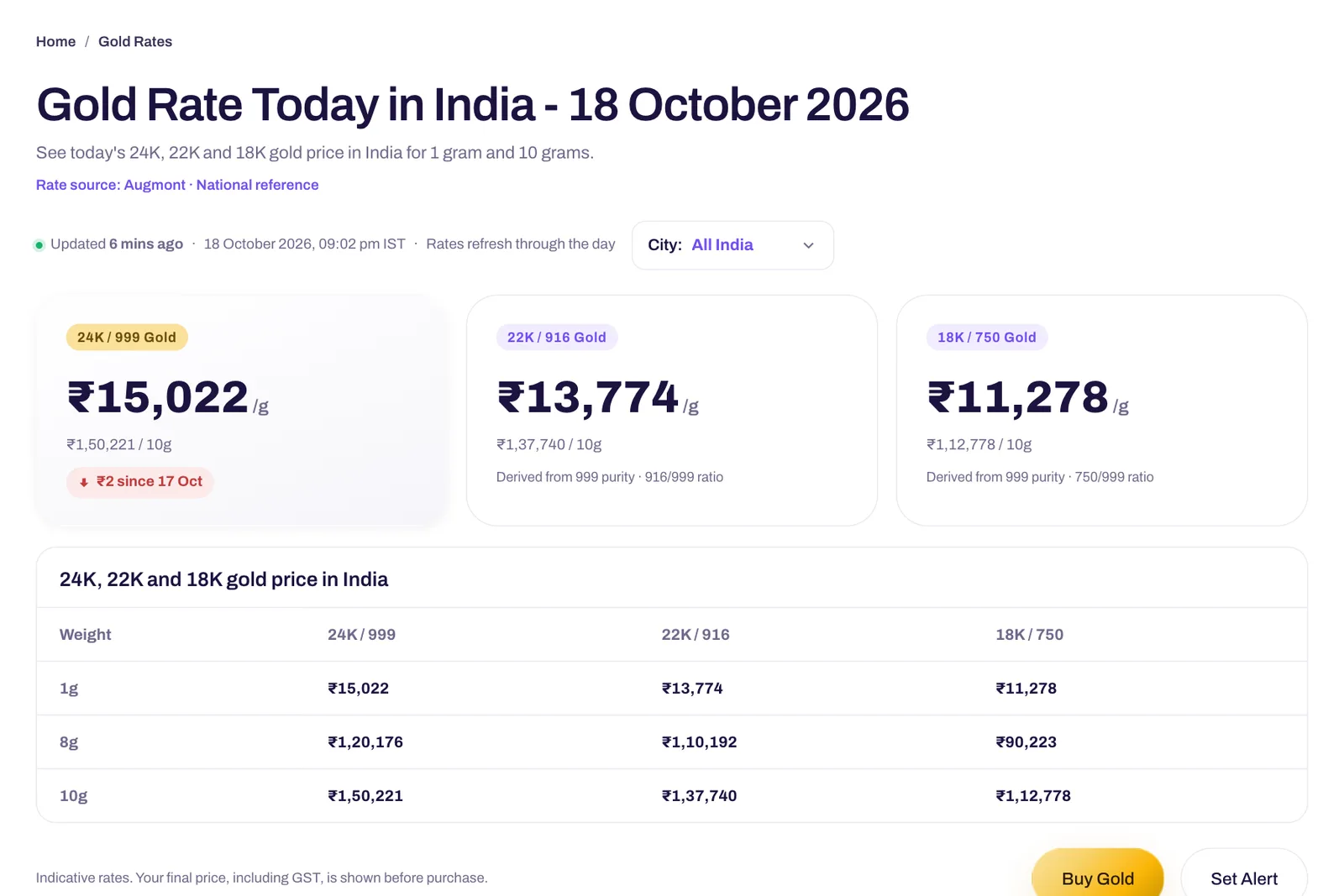 The Spare8 gold rate today page showing 24K, 22K and 18K prices per gram