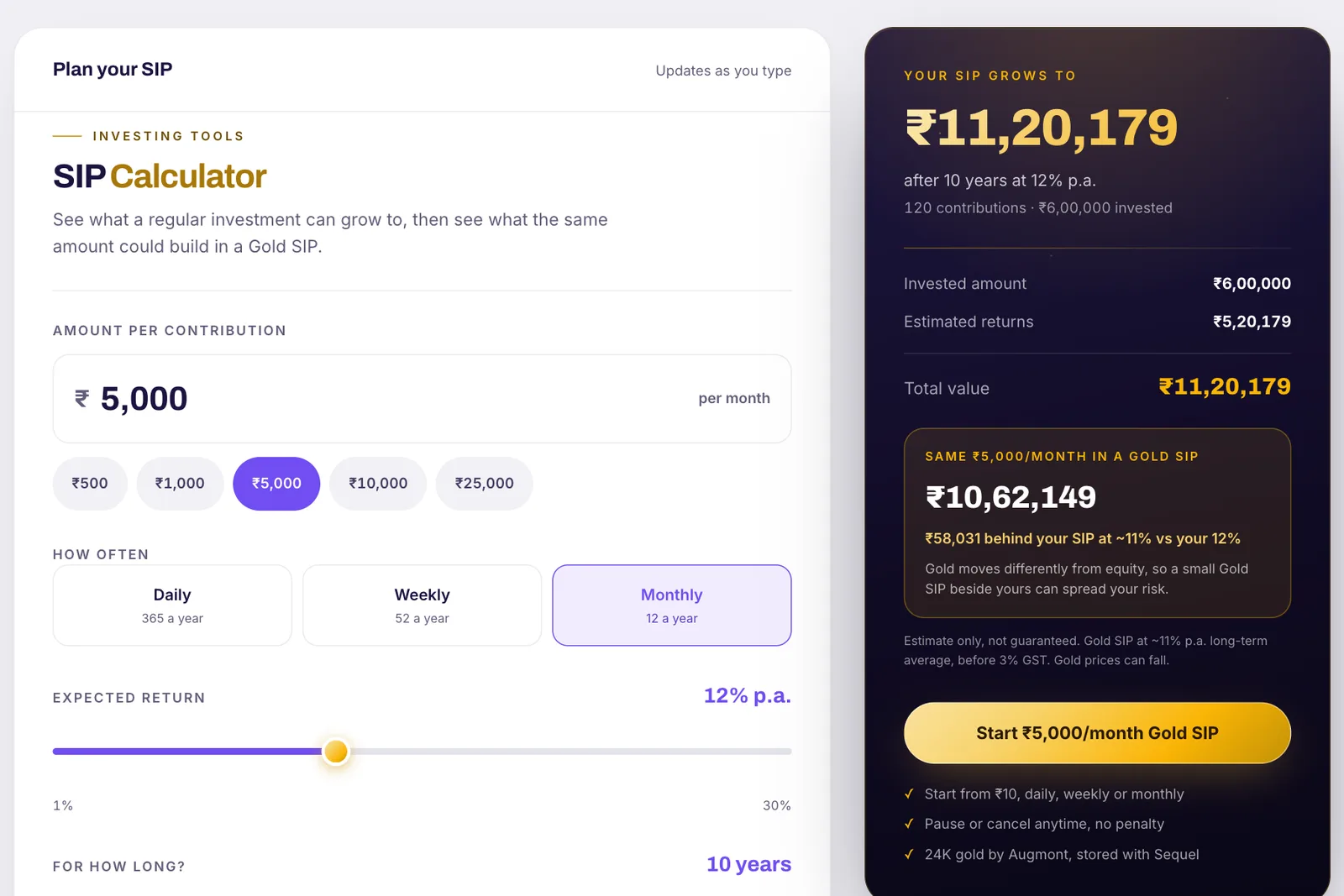 The SIP calculator showing ₹5,000 a month at 12% for 10 years next to the same amount in a Gold SIP
