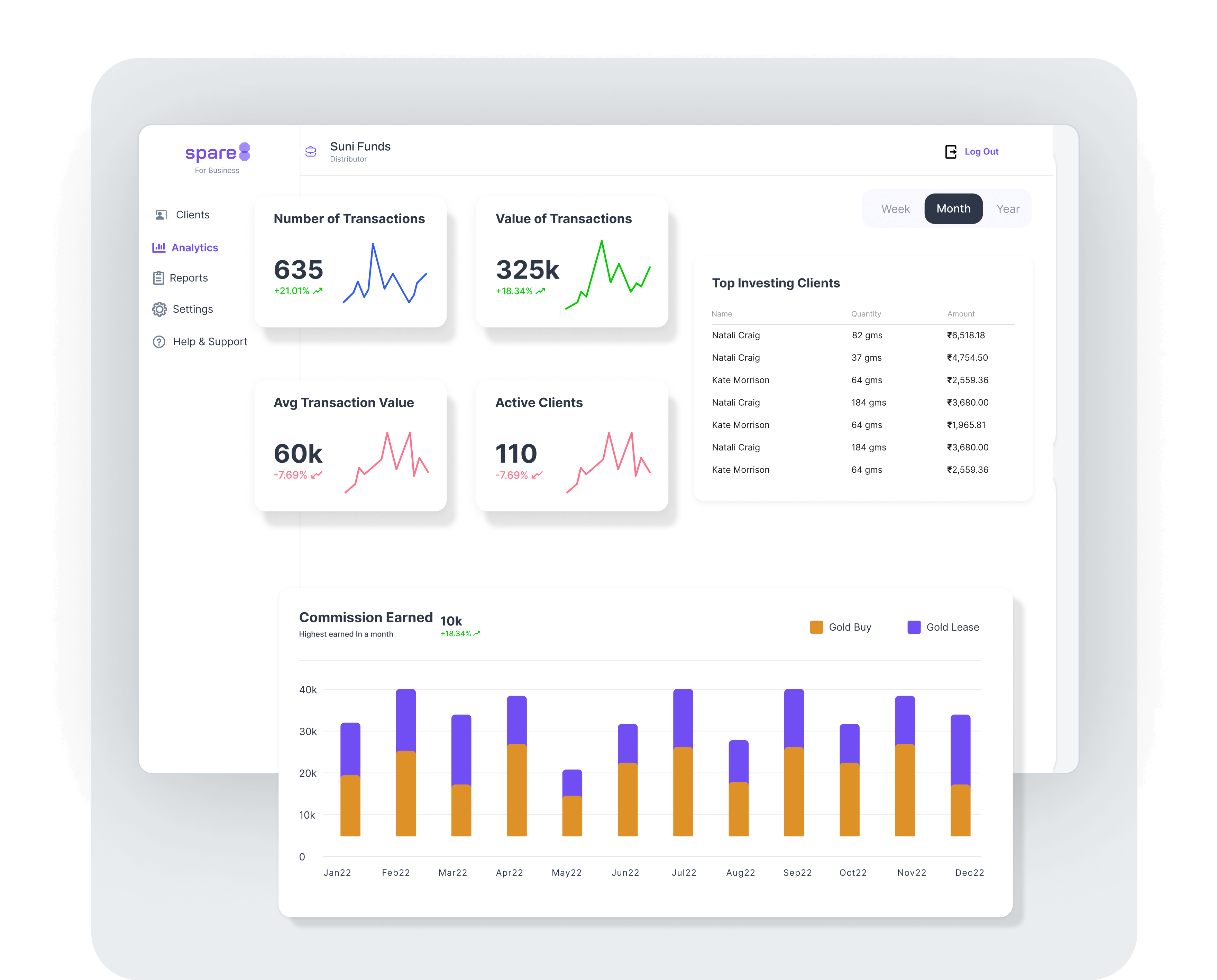 Dashboard preview