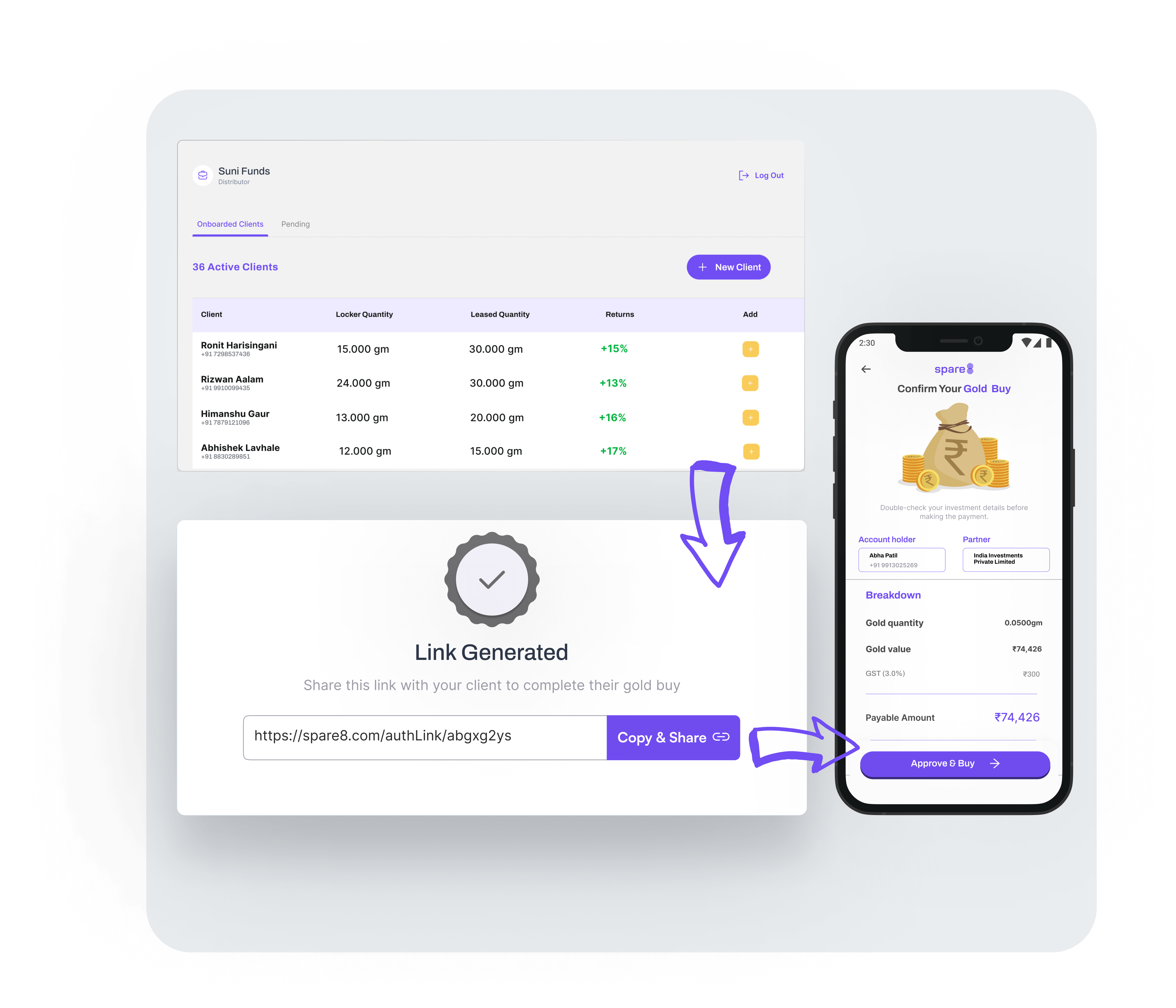 Mobile dashboard preview